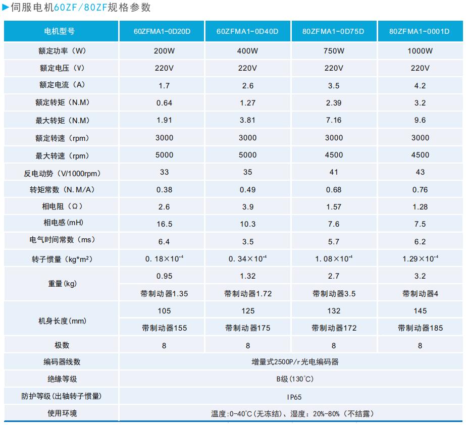 伺服電機60ZF80ZF規格參數.JPG